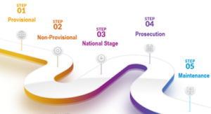 patent pathway